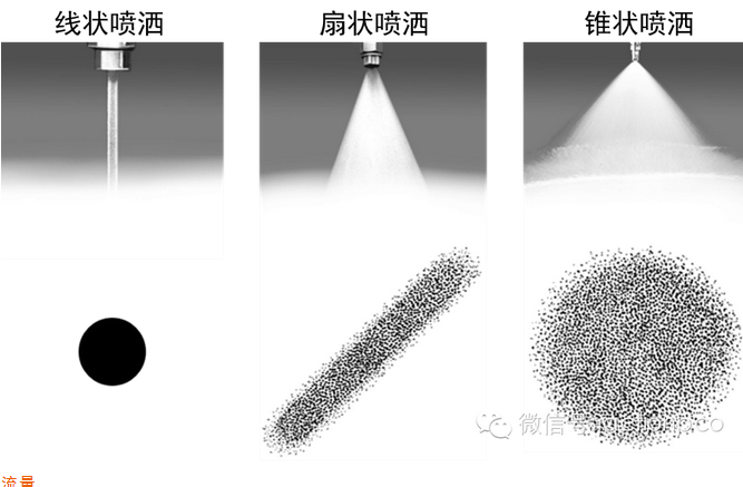 殺蟲劑噴灑方式.郁康